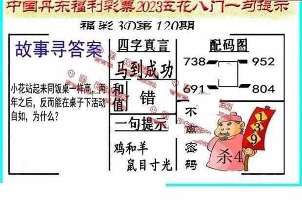 23120期: 福彩3D丹东全图分析