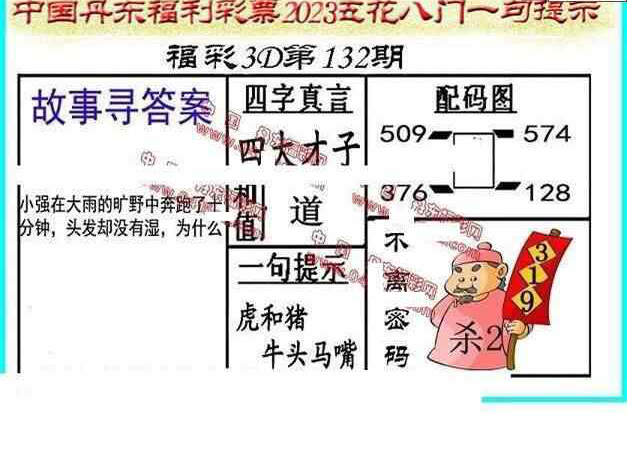 23132期: 福彩3D丹东全图分析