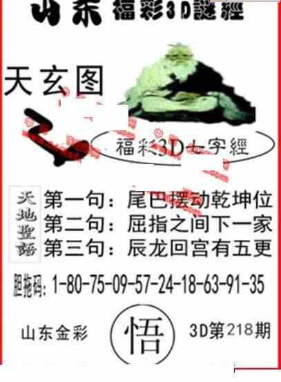 23218期: 福彩3D丹东全图分析