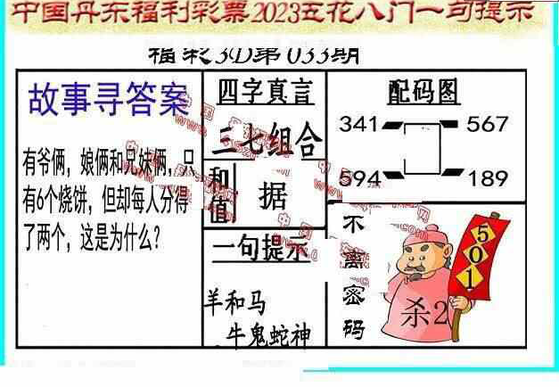 23033期: 福彩3D丹东全图分析