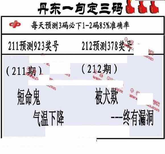 23212期: 福彩3D丹东全图分析