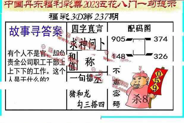 23237期: 福彩3D丹东全图分析