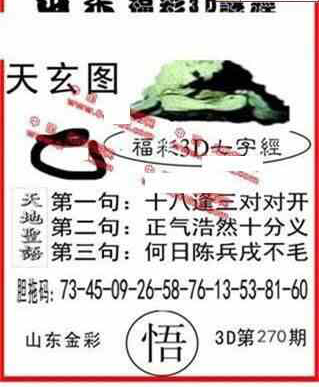 23270期: 福彩3D丹东全图分析