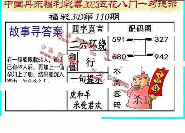 23110期: 福彩3D丹东全图分析