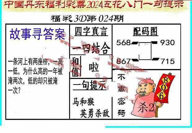 24024期: 福彩3D丹东全图分析