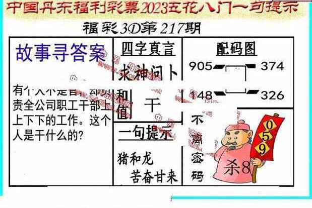 23217期: 福彩3D丹东全图分析