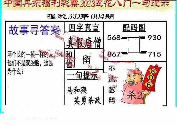 23004期: 福彩3D丹东全图分析