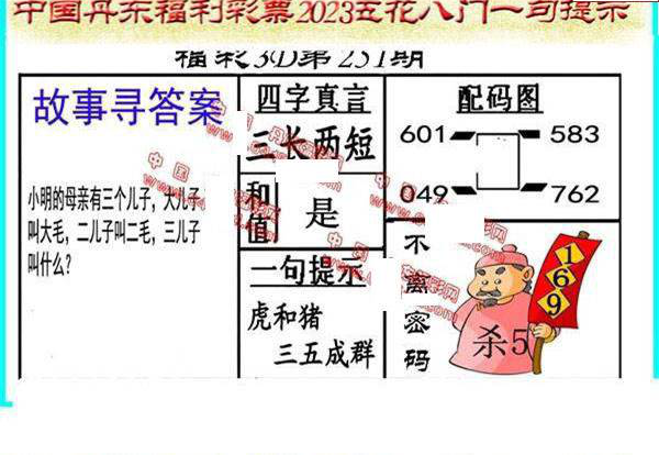 23251期: 福彩3D丹东全图分析