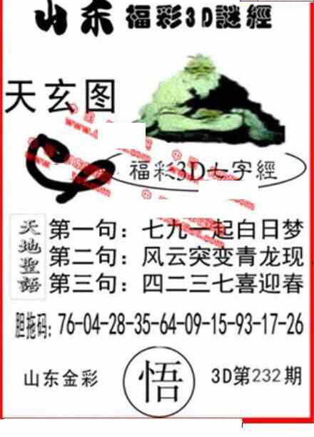 23232期: 福彩3D丹东全图分析