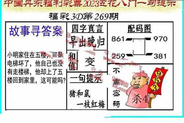 23269期: 福彩3D丹东全图分析