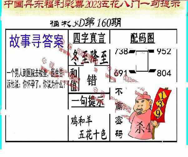 23160期: 福彩3D丹东全图分析