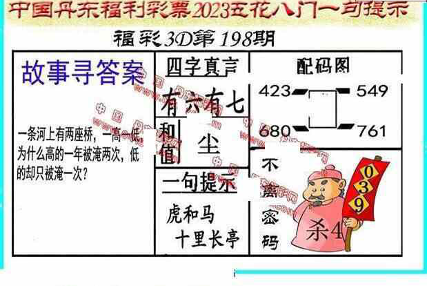 23198期: 福彩3D丹东全图分析