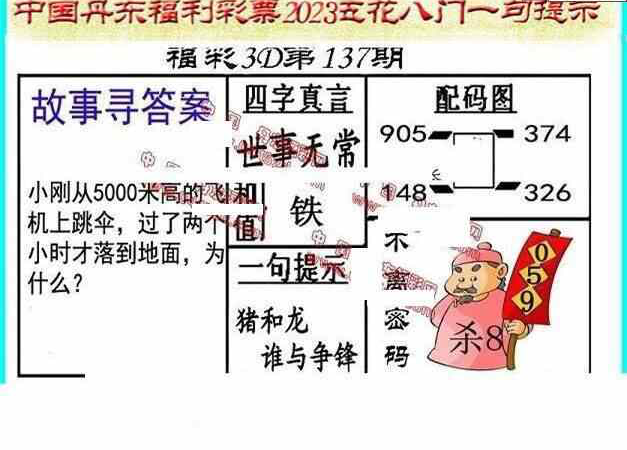 23137期: 福彩3D丹东全图分析