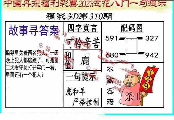 23310期: 福彩3D丹东全图分析