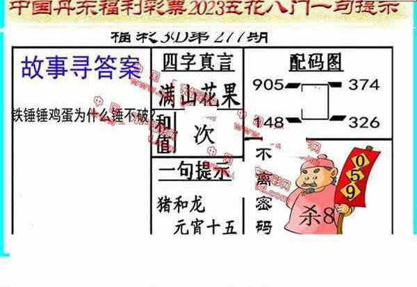 23277期: 福彩3D丹东全图分析