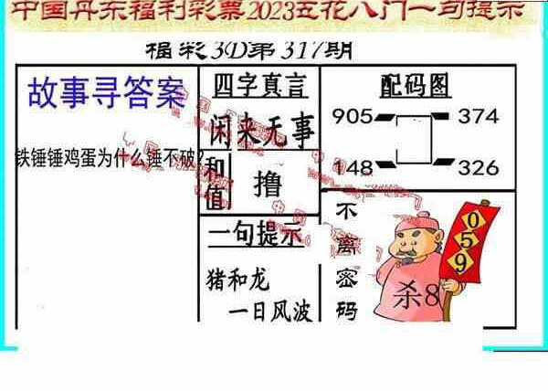 23317期: 福彩3D丹东全图分析