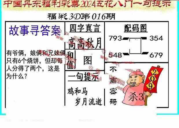 24016期: 福彩3D丹东全图分析