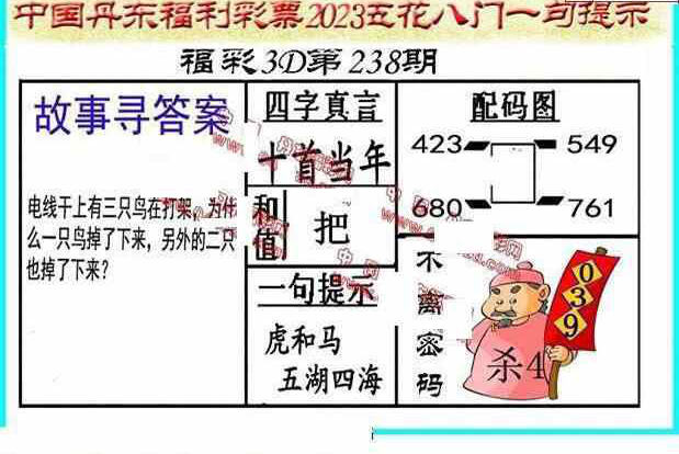 23238期: 福彩3D丹东全图分析