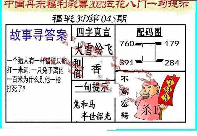 23045期: 福彩3D丹东全图分析