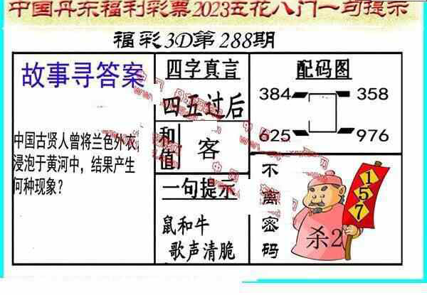 23288期: 福彩3D丹东全图分析