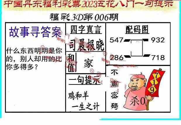 23006期: 福彩3D丹东全图分析