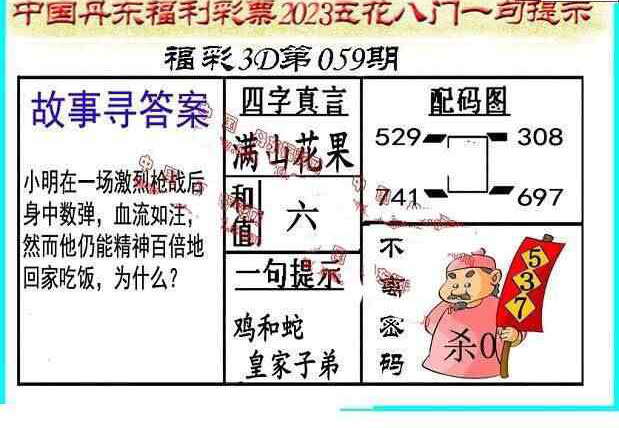 23059期: 福彩3D丹东全图分析