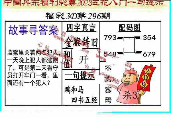 23296期: 福彩3D丹东全图分析