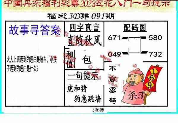 23091期: 福彩3D丹东全图分析