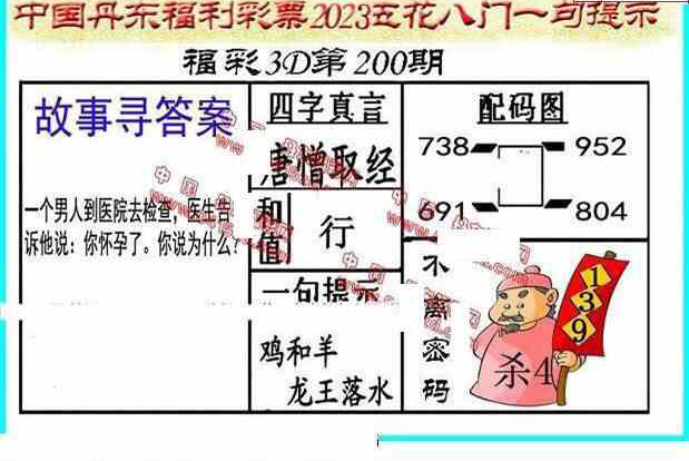 23200期: 福彩3D丹东全图分析