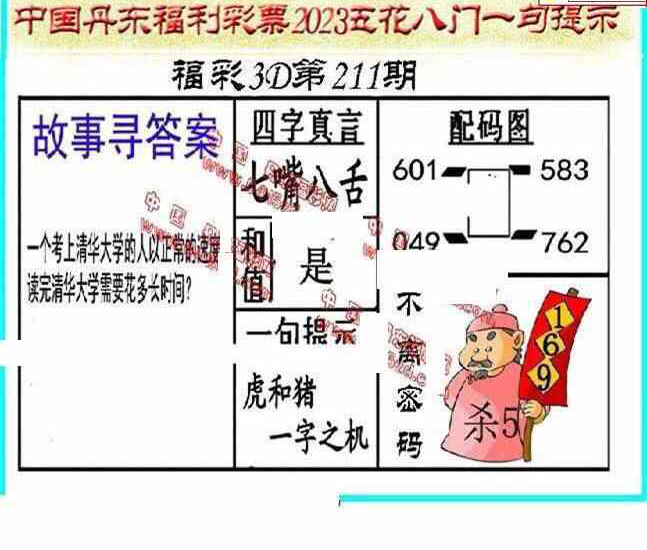 23211期: 福彩3D丹东全图分析