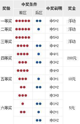 大乐透18058期开奖详情:头奖1注2400万落江苏