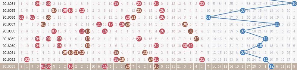 双色球第18064期开奖详情：头奖12注620万元 奖池8.2亿