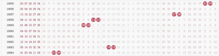 大乐透奖池57.61亿创历史新高 4张图助你锁定头奖5+2