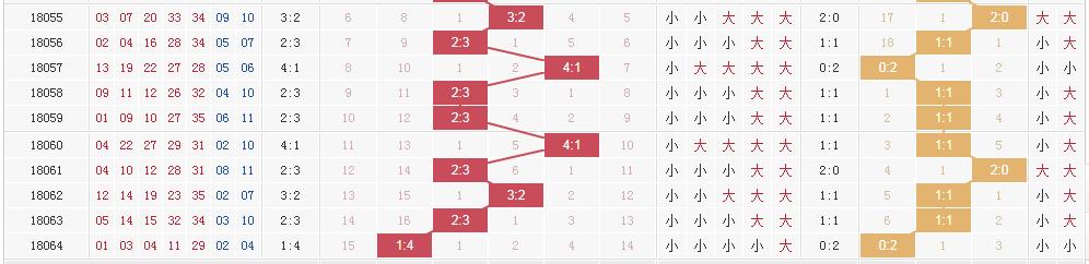 大乐透奖池57.61亿创历史新高 4张图助你锁定头奖5+2