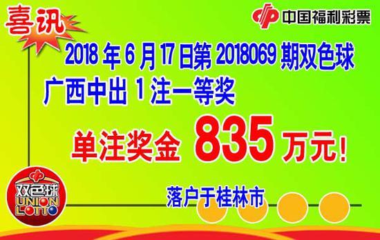 昨晚，双色球第14947个500万大奖诞生！