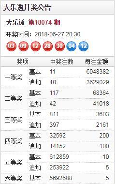 昨晚，山东彩民独揽5注头奖超4838万元！