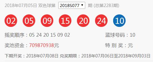 昨晚双色球开出7注742万大奖 还有一个好消息……