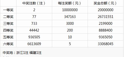 已证实！这注1000万是被这张10元票击中的