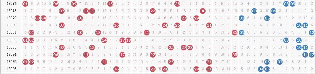 大乐透第18087期开奖详情:头奖3注1000万元