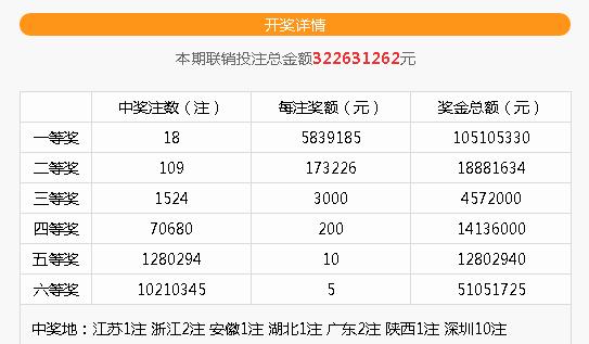 已证实！5839万元巨奖出自一张20元彩票