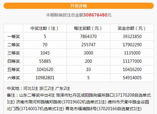 双色球爆5注786万奖 或再造两个1572万大奖！