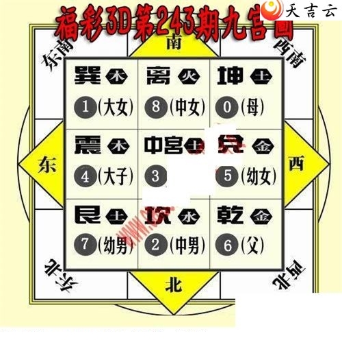 九宫图3d图谜 选号法图片